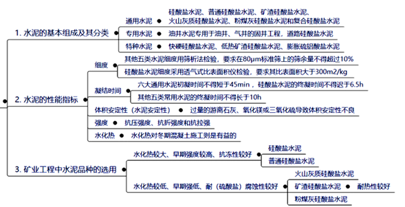 一建报考条件网
