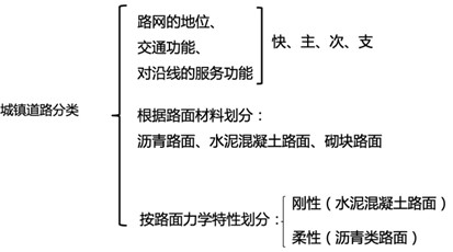 一建报考条件网