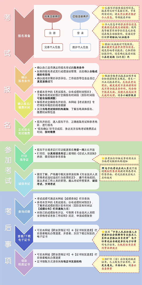 一建报考条件网